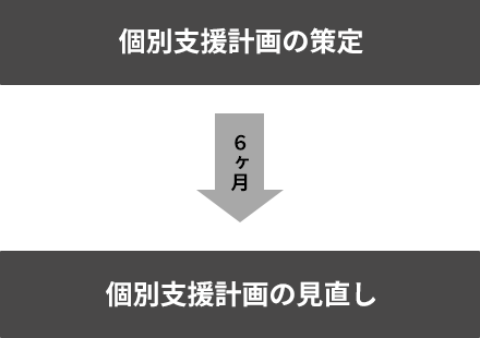 Step01