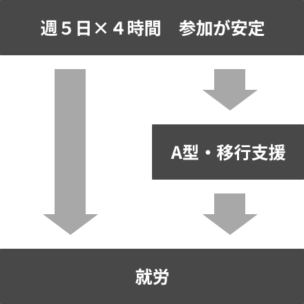 Step03